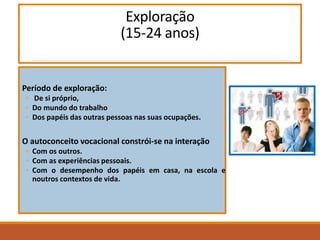 Exploração
(15-24 anos)
Período de exploração:
◦ De si próprio,
◦ Do mundo do trabalho
◦ Dos papéis das outras pessoas nas suas ocupações.
O autoconceito vocacional constrói-se na interação
◦ Com os outros.
◦ Com as experiências pessoais.
◦ Com o desempenho dos papéis em casa, na escola e
noutros contextos de vida.
 