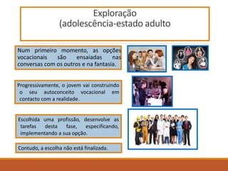 Num primeiro momento, as opções
vocacionais são ensaiadas nas
conversas com os outros e na fantasia.
Exploração
(adolescência-estado adulto
Progressivamente, o jovem vai construindo
o seu autoconceito vocacional em
contacto com a realidade.
Escolhida uma profissão, desenvolve as
tarefas desta fase, especificando,
implementando a sua opção.
Contudo, a escolha não está finalizada.
 