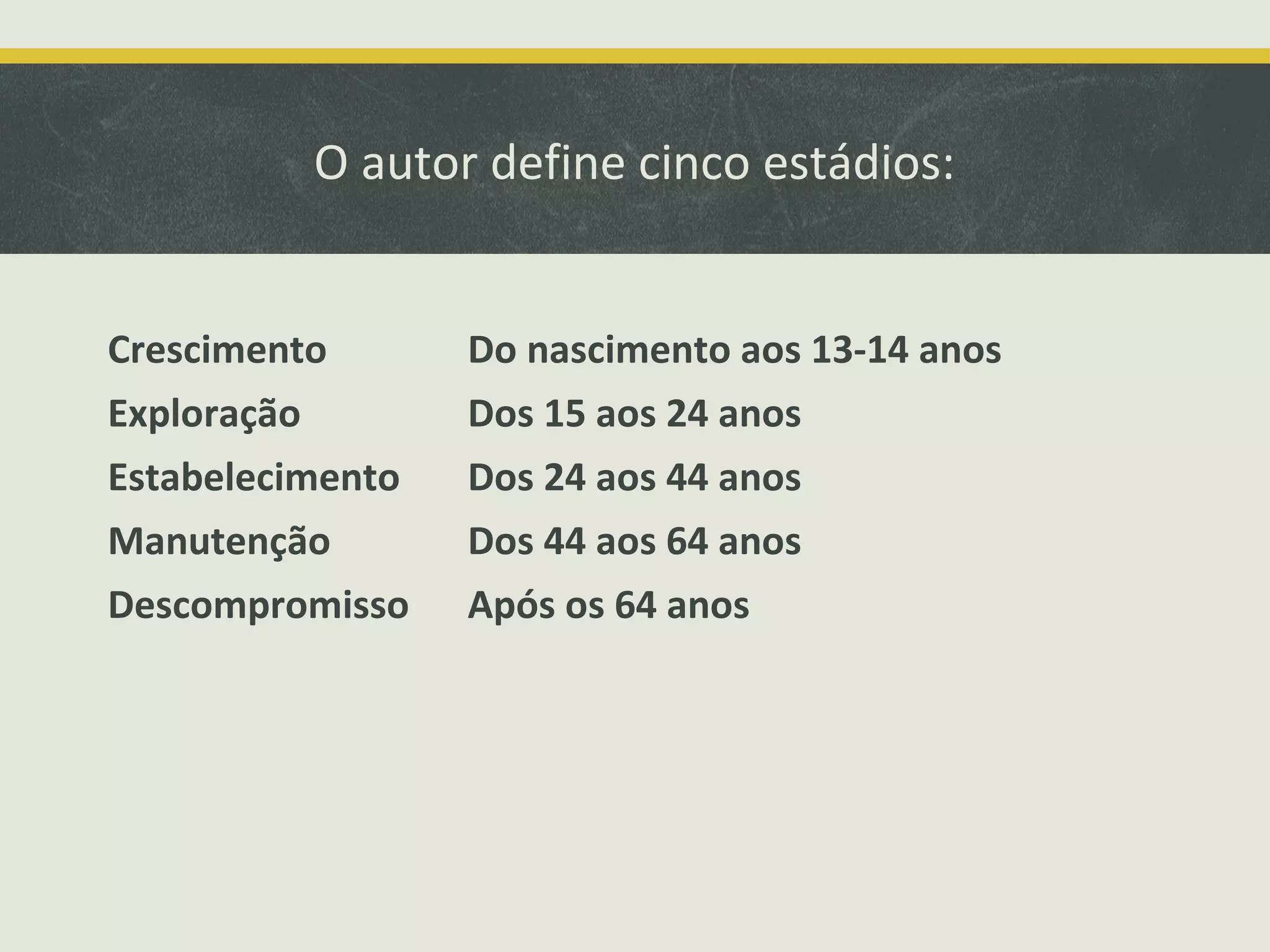 O autor define cinco estádios:
Crescimento

Do nascimento aos 13-14 anos

Exploração

Dos 15 aos 24 anos

Estabelecimento

Dos 24 aos 44 anos

Manutenção

Dos 44 aos 64 anos

Descompromisso

Após os 64 anos

 