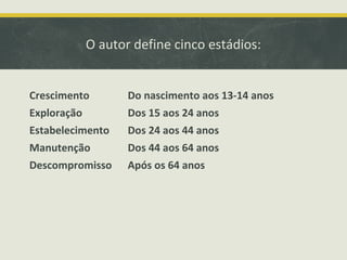 O autor define cinco estádios:
Crescimento

Do nascimento aos 13-14 anos

Exploração

Dos 15 aos 24 anos

Estabelecimento

Dos 24 aos 44 anos

Manutenção

Dos 44 aos 64 anos

Descompromisso

Após os 64 anos

 