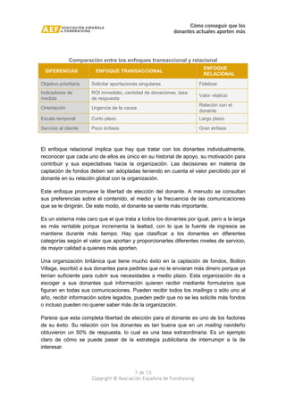 Cómo conseguir que los 
donantes actuales aporten más 
Comparación entre los enfoques transaccional y relacional 
DIFERENCIAS ENFOQUE TRANSACCIONAL 
7 de 15 
Copyright © Asociación Española de Fundraising 
ENFOQUE 
RELACIONAL 
Objetivo prioritario Solicitar aportaciones singulares Fidelizar 
Indicadores de 
ROI inmediato, cantidad de donaciones, tasa 
medida 
de respuesta 
Valor vitalicio 
Orientación Urgencia de la causa 
Relación con el 
donante 
Escala temporal Corto plazo Largo plazo 
Servicio al cliente Poco énfasis Gran énfasis 
El enfoque relacional implica que hay que tratar con los donantes individualmente, 
reconocer que cada uno de ellos es único en su historial de apoyo, su motivación para 
contribuir y sus expectativas hacia la organización. Las decisiones en materia de 
captación de fondos deben ser adoptadas teniendo en cuenta el valor percibido por el 
donante en su relación global con la organización. 
Este enfoque promueve la libertad de elección del donante. A menudo se consultan 
sus preferencias sobre el contenido, el medio y la frecuencia de las comunicaciones 
que se le dirigirán. De este modo, el donante se siente más importante. 
Es un sistema más caro que el que trata a todos los donantes por igual, pero a la larga 
es más rentable porque incrementa la lealtad, con lo que la fuente de ingresos se 
mantiene durante más tiempo. Hay que clasificar a los donantes en diferentes 
categorías según el valor que aportan y proporcionarles diferentes niveles de servicio, 
de mayor calidad a quienes más aporten. 
Una organización británica que tiene mucho éxito en la captación de fondos, Botton 
Village, escribió a sus donantes para pedirles que no le enviaran más dinero porque ya 
tenían suficiente para cubrir sus necesidades a medio plazo. Esta organización da a 
escoger a sus donantes qué información quieren recibir mediante formularios que 
figuran en todas sus comunicaciones. Pueden recibir todos los mailings o sólo uno al 
año, recibir información sobre legados, pueden pedir que no se les solicite más fondos 
o incluso pueden no querer saber más de la organización. 
Parece que esta completa libertad de elección para el donante es uno de los factores 
de su éxito. Su relación con los donantes es tan buena que en un mailing navideño 
obtuvieron un 50% de respuesta, lo cual es una tasa extraordinaria. Es un ejemplo 
claro de cómo se puede pasar de la estrategia publicitaria de interrumpir a la de 
interesar. 
 