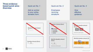 Don05032020/Zsct5JQkmQ1zkk00lQ
2
Three evidence-
based quick wins:
Overview
Quick win No. 1
Add an anchor
to your online
d...