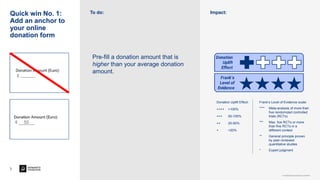 Don05032020/Zsct5JQkmQ1zkk00lQ
3
Quick win No. 1:
Add an anchor to
your online
donation form
Impact:To do:
Pre-fill a dona...