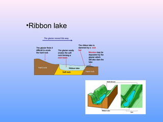 •Ribbon lake

 