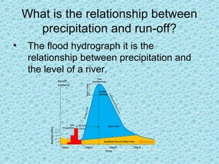 What is the relationship between
precipitation and run-off?
•

The flood hydrograph it is the
relationship between precipitation and
the level of a river.

 