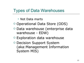 Types of Data Warehouses Not Data marts Operational Data Store (ODS) Data warehouse (enterprise data warehouse - EDW) Exploration data warehouse Decision Support System (aka:Management Information System MIS) 