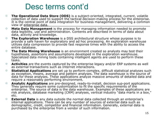 Desc terms cont’d The Operational Data Store (ODS)  is a subject-oriented, integrated, current, volatile collection of data used to support the tactical decision-making process for the enterprise. It is the central point of data integration for business management, delivering a common view of enterprise data. Meta Data Management  is the process for managing information needed to promote data legibility, use and administration. Contents are described in terms of data about data, activity and knowledge. The Exploration Warehouse  is a DSS architectural structure whose purpose is to provide a safe haven for exploratory and ad hoc processing. An exploration warehouse utilizes data compression to provide fast response times with the ability to access the entire database. The Data Mining Warehouse  is an environment created so analysts may test their hypotheses, assertions and assumptions developed in the exploration warehouse. Specialized data mining tools containing intelligent agents are used to perform these tasks. Activities  are the events captured by the enterprise legacy and/or ERP systems as well as external transactions such as Internet interactions. Statistical Applications  are set up to perform complex, difficult statistical analyses such as exception, means, average and pattern analyses. The data warehouse is the source of data for these analyses. These applications analyze massive amounts of detailed data and require a reasonably performing environment. Analytic Applications  are pre-designed, ready-to-install, decision sup-port applications. They generally require some customization to fit the specific requirements of the enterprise. The source of data is the data warehouse. Examples of these applications are risk analysis, database marketing (CRM) analyses, vertical industry "data marts in a box," etc. External Data  is any data outside the normal data collected through an enterprise's internal applications. There can be any number of sources of external data such as demographic, credit, competitor and financial information. Generally, external data is purchased by the enterprise from a vendor of such information. 