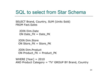 SQL to select from Star Schema SELECT Brand, Country, SUM (Units Sold)  FROM Fact.Sales  JOIN Dim.Date  ON Date_FK = Date_PK  JOIN Dim.Store  ON Store_FK = Store_PK  JOIN Dim.Product  ON Product_FK = Product_PK  WHERE [Year] = 2010  AND Product Category = ‘TV' GROUP BY Brand, Country  