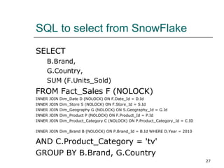 SQL to select from SnowFlake SELECT  B.Brand,  G.Country,  SUM (F.Units_Sold)  FROM Fact_Sales F (NOLOCK)  INNER JOIN Dim_Date D (NOLOCK) ON F.Date_Id = D.Id  INNER JOIN Dim_Store S (NOLOCK) ON F.Store_Id = S.Id  INNER JOIN Dim_Geography G (NOLOCK) ON S.Geography_Id = G.Id  INNER JOIN Dim_Product P (NOLOCK) ON F.Product_Id = P.Id  INNER JOIN Dim_Product_Category C (NOLOCK) ON P.Product_Category_Id = C.ID INNER JOIN Dim_Brand B (NOLOCK) ON P.Brand_Id = B.Id WHERE D.Year = 2010   AND C.Product_Category = 'tv'  GROUP BY B.Brand, G.Country  