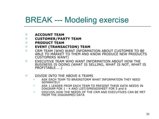 BREAK --- Modeling exercise ACCOUNT TEAM CUSTOMER/PARTY TEAM PRODUCT TEAM EVENT (TRANSACTION) TEAM CRM TEAM (WHO WANT INFORMATION ABOUT CUSTOMER TO BE ABLE TO MARKET TO THEM AND KNOW PRODUCE NEW PRODUCTS CUSTOMERS WANT) EXECUTIVE TEAM WHO WANT INFORMATION ABOUT HOW THE BUSINESS IS DOING (WHAT IS SELLING, WHAT IS NOT, WHAT IS PROFITABLE…..) DIVIDE INTO THE ABOVE 6 TEAMS ASK EACH TEAM TO BRAINSTORM WHAT INFORMATION THEY NEED SEPARATELY ASK 1 LEADER FROM EACH TEAM TO PRESENT THEIR DATA NEEDS IN DIAGRAM FOR 1 - 4 AND LIST/SPREADSHEET FOR 5 and 6 DISCUSS HOW THE NEEDS OF THE CRM AND EXECUTIVES CAN BE MET FROM THE DIAGRAMED DATA  