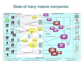 State of many mature companies 