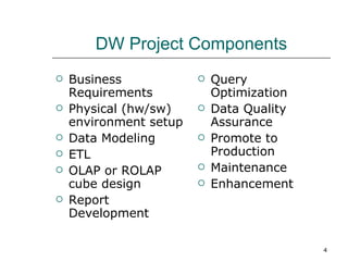 DW Project Components Business Requirements  Physical (hw/sw) environment setup Data Modeling ETL OLAP or ROLAP cube design Report Development Query Optimization Data Quality Assurance Promote to Production Maintenance Enhancement 