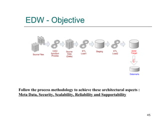 EDW - Objective Follow the process methodology to achieve these architectural aspects :  Meta Data, Security, Scalability, Reliability and Supportability 