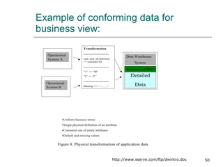 Example of conforming data for business view: http://www.sserve.com/ftp/dwintro.doc 