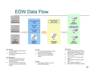 EDW Data Flow 