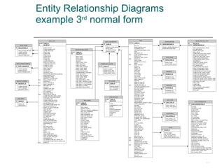 Entity Relationship Diagrams example 3 rd  normal form 