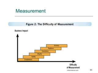Measurement Informatica.com 