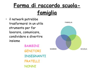 Forma di raccordo scuola-famiglia il network potrebbe trasformarsi in un utile strumento per far lavorare, comunicare, condividere e divertire insieme  BAMBINI GENITORI INSEGNANTI FRATELLI   NONNI FAMIGLIA SCUOLA BAMBINI 