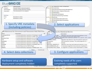 VRE Definition
Euragri Workshop, 9 March 2016, INRA, Paris
3. Configure applications
2. Select applications1. Specify VRE metadata
(including policies)
4. Select data collections
Hardware setup and software
deployment completely hidden
Evolving needs of its users
completely supported
 