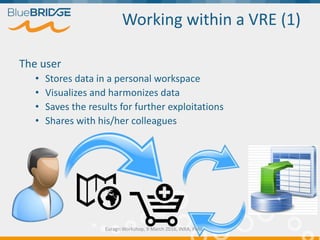 Working within a VRE (1)
The user
• Stores data in a personal workspace
• Visualizes and harmonizes data
• Saves the results for further exploitations
• Shares with his/her colleagues
Euragri Workshop, 9 March 2016, INRA, Paris
 