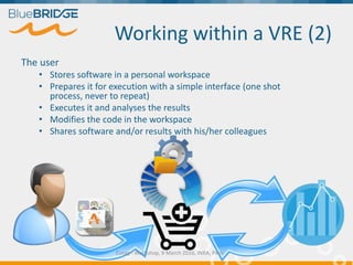 Working within a VRE (2)
The user
• Stores software in a personal workspace
• Prepares it for execution with a simple interface (one shot
process, never to repeat)
• Executes it and analyses the results
• Modifies the code in the workspace
• Shares software and/or results with his/her colleagues
Euragri Workshop, 9 March 2016, INRA, Paris
 