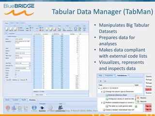 Tabular Data Manager (TabMan)
• Manipulates Big Tabular
Datasets
• Prepares data for
analyses
• Makes data compliant
with external code lists
• Visualizes, represents
and inspects data
Euragri Workshop, 9 March 2016, INRA, Paris
 