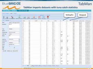 TabMan imports datasets with tuna catch statistics
Yellowfin Skipjack
TabMan
Euragri Workshop, 9 March 2016, INRA, Paris
 