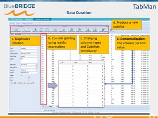Data Curation
b. Column splitting
using regular
expressions
c. Changing
columns types
and Codelists
compliancy
e. Denormalization:
one column per row
value
a. Duplicates
deletion
d. Produce a new
codelist
TabMan
Euragri Workshop, 9 March 2016, INRA, Paris
 