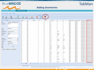 Adding Geometries
TabMan
Euragri Workshop, 9 March 2016, INRA, Paris
 