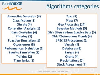 Algorithms categories
Anomalies Detection (4)
Classification (1)
Climate (4)
Correlation Analysis (1)
Data Clustering (4)
Filtering (2)
Function Simulation (1)
Occurrences (8)
Performances Evaluation (2)
Species Simulation (6)
Training (2)
Time Series (2)
Euragri Workshop, 9 March 2016, INRA, Paris
Taxa (5)
Maps (7)
Geo Processing (14)
Bayesian Methods (5)
Obis Observations Species Data (3)
Obis Observations Trends (4)
SPECIES Procedures (2)
Vessels (3)
Databases (9)
Spread (4)
Charts (4)
Precipitations (2)
Stock Assessment (7)
 