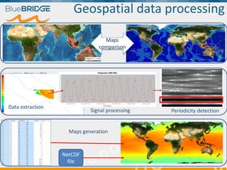 Geospatial data processing
Maps
comparison
NetCDF
file
Data extraction
Signal processing Periodicity detection
Maps generation
 