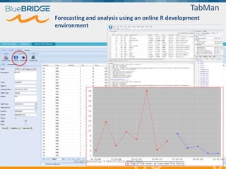 Forecasting and analysis using an online R development
environment
TabMan
Euragri Workshop, 9 March 2016, INRA, Paris
 