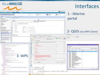 Interfaces
1 - iMarine
portal
2- QGIS (via WPS Client)
3 -WPS
Euragri Workshop, 9 March 2016, INRA, Paris
 
