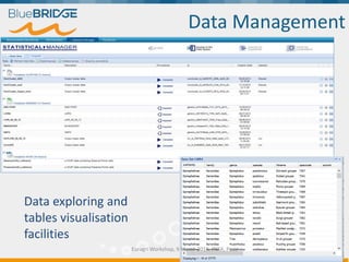 Data exploring and
tables visualisation
facilities
Data Management
Euragri Workshop, 9 March 2016, INRA, Paris
 