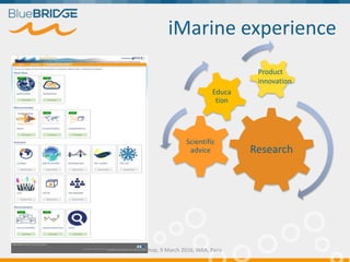 iMarine experience
Euragri Workshop, 9 March 2016, INRA, Paris
Research
Scientific
advice
Educa
tion
Product
innovation
 
