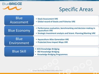 Specific Areas
Euragri Workshop, 9 March 2016, INRA, Paris
• Stock Assessment VRE
• Global record of Stocks and Fisheries VRE
Blue
Assessment
• Performance evaluation, benchmarking and decision making in
aquaculture VRE
• Strategic Investment analysis and Scient. Planning/Alerting VRE
Blue Economy
• Aquaculture Atlas Generation VRE
• Protected Area Impact Maps VRE
Blue
Environment
• ICES Knowledge Bridging
• IRD Knowledge Bridging
• Knowledge Bridging Programmes
Blue Skill
 
