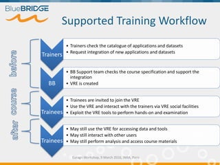 Supported Training Workflow
Trainers
• Trainers check the catalogue of applications and datasets
• Request integration of new applications and datasets
BB
• BB Support team checks the course specification and support the
integration
• VRE is created
Trainees
• Trainees are invited to join the VRE
• Use the VRE and interact with the trainers via VRE social facilities
• Exploit the VRE tools to perform hands-on and examination
Trainees
• May still use the VRE for accessing data and tools
• May still interact with other users
• May still perform analysis and access course materials
Euragri Workshop, 9 March 2016, INRA, Paris
 