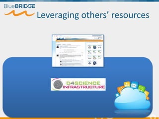 Leveraging others’ resources
Own resources
Third-party providers
Euragri Workshop, 9 March 2016, INRA, Paris
 
