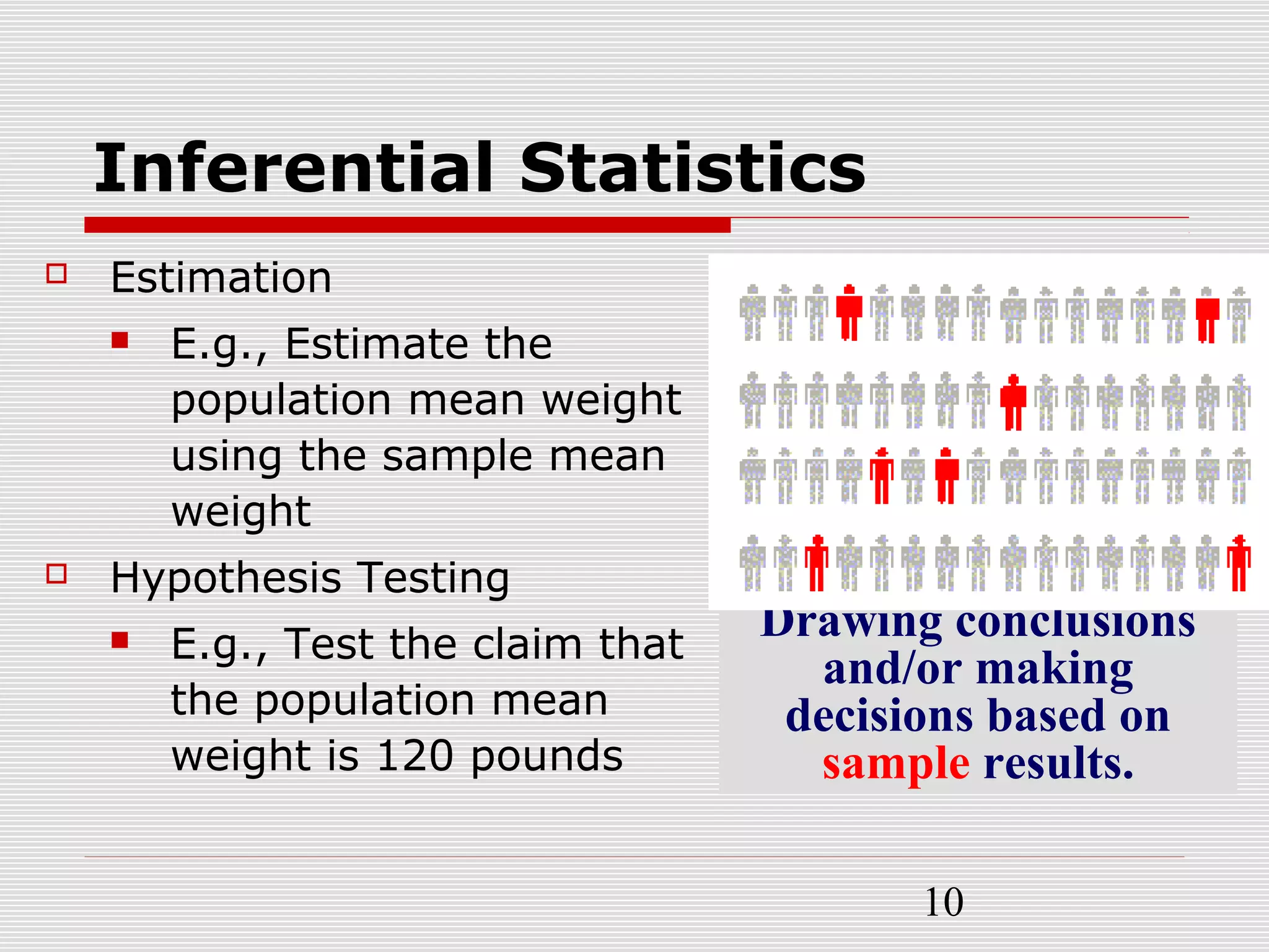 10
Inferential Statistics
 Estimation
 E.g., Estimate the
population mean weight
using the sample mean
weight
 Hypothesis Testing
 E.g., Test the claim that
the population mean
weight is 120 pounds
Drawing conclusions
and/or making
decisions based on
sample results.
 