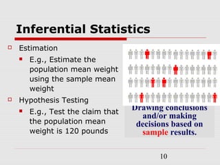 10
Inferential Statistics
 Estimation
 E.g., Estimate the
population mean weight
using the sample mean
weight
 Hypothesis Testing
 E.g., Test the claim that
the population mean
weight is 120 pounds
Drawing conclusions
and/or making
decisions based on
sample results.
 