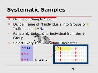 21
Systematic Samples
 Decide on Sample Size: n
 Divide Frame of N individuals into Groups of k
Individuals: k=N/n
 Randomly Select One Individual from the 1st
Group
 Select Every k-th Individual Thereafter
N = 64
n = 8
k = 8 First Group
 