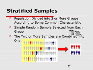 22
Stratified Samples
 Population Divided into 2 or More Groups
According to Some Common Characteristic
 Simple Random Sample Selected from Each
Group
 The Two or More Samples are Combined into
One
 