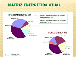MATRIZ ENERGÉTICA ATUAL 