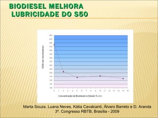 BIODIESEL MELHORA  LUBRICIDADE DO S50 Marta Souza, Luana Neves, Kátia Cavalcanti, Álvaro Barreto e D. Aranda 3º. Congresso RBTB, Brasília - 2009 