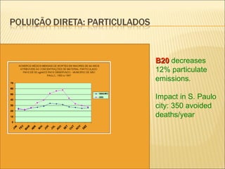 B20  decreases  12% particulate emissions.  Impact in S. Paulo city: 350 avoided deaths/year 