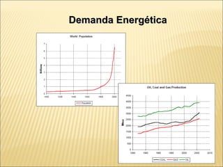 Demanda Energética 