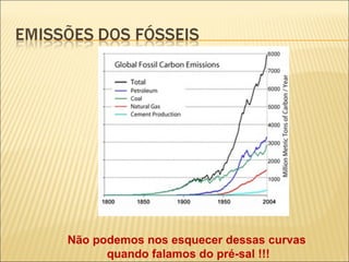 Não podemos nos esquecer dessas curvas quando falamos do pré-sal !!! 