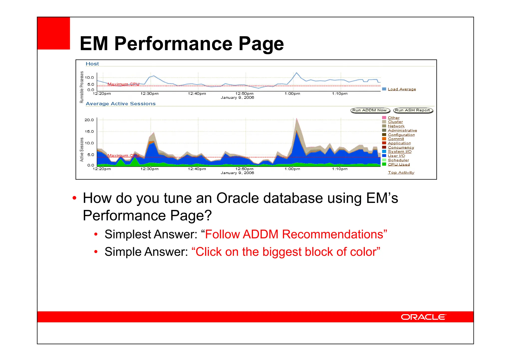 EM Performance Page
• How do you tune an Oracle database using EM’s
Performance Page?
• Simplest Answer: “Follow ADDM Recommendations”
• Simple Answer: “Click on the biggest block of color”
 
