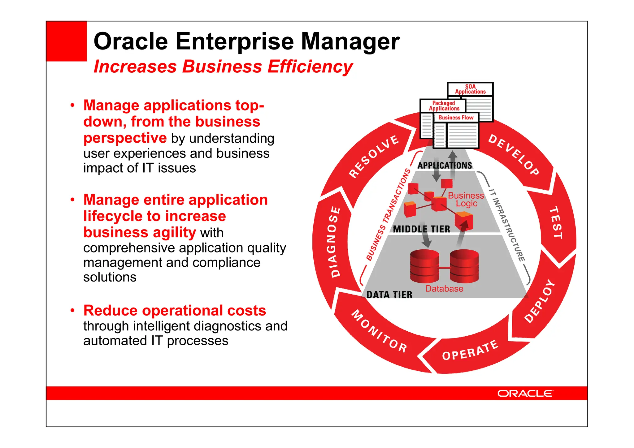 • Manage applications top-
down, from the business
perspective by understanding
user experiences and business
impact of IT issues
• Manage entire application
lifecycle to increase
business agility
Oracle Enterprise Manager
Increases Business Efficiency
lifecycle to increase
business agility with
comprehensive application quality
management and compliance
solutions
• Reduce operational costs
through intelligent diagnostics and
automated IT processes
 