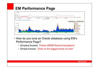 EM Performance Page
• How do you tune an Oracle database using EM’s
Performance Page?
• Simplest Answer: “Follow ADDM Recommendations”
• Simple Answer: “Click on the biggest block of color”
 